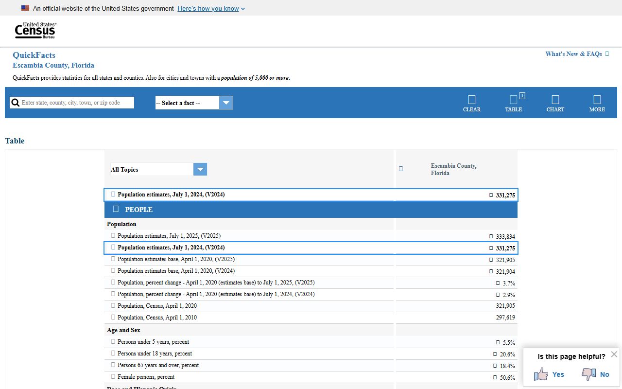 U.S. Census QuickFacts data for Escambia County court records context